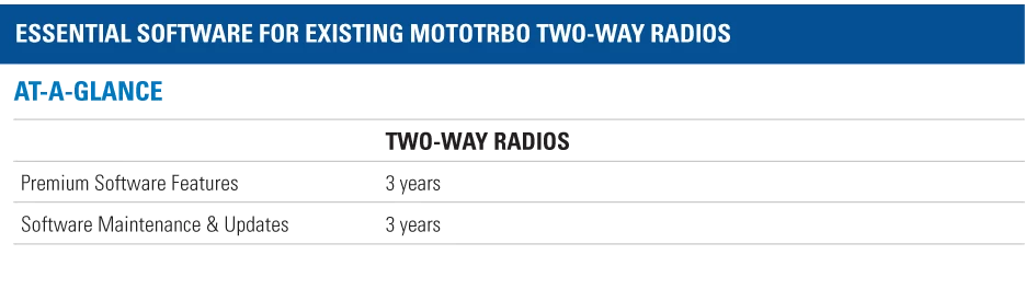 Essential Software Existing MOTOTRBO Radios Essential Software Existing MOTOTRBO Radios